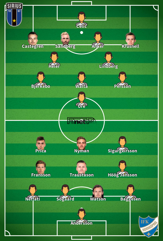 IFK Norrköping v IK Sirius Predicted Lineups 01-11-2025