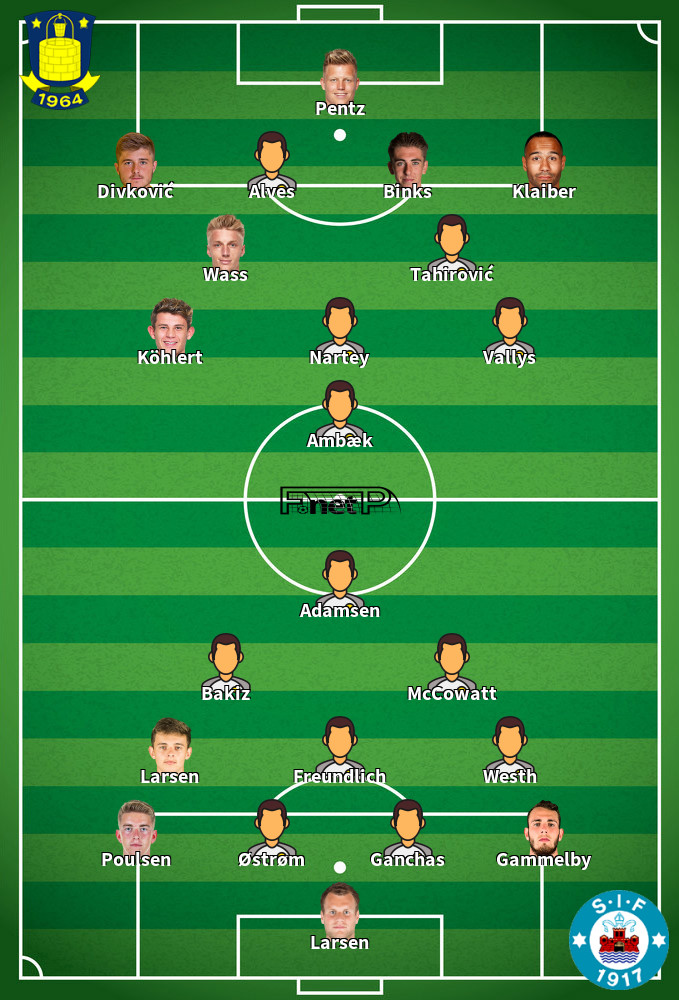 Silkeborg IF v Brøndby IF Predicted Lineups 02-11-2025