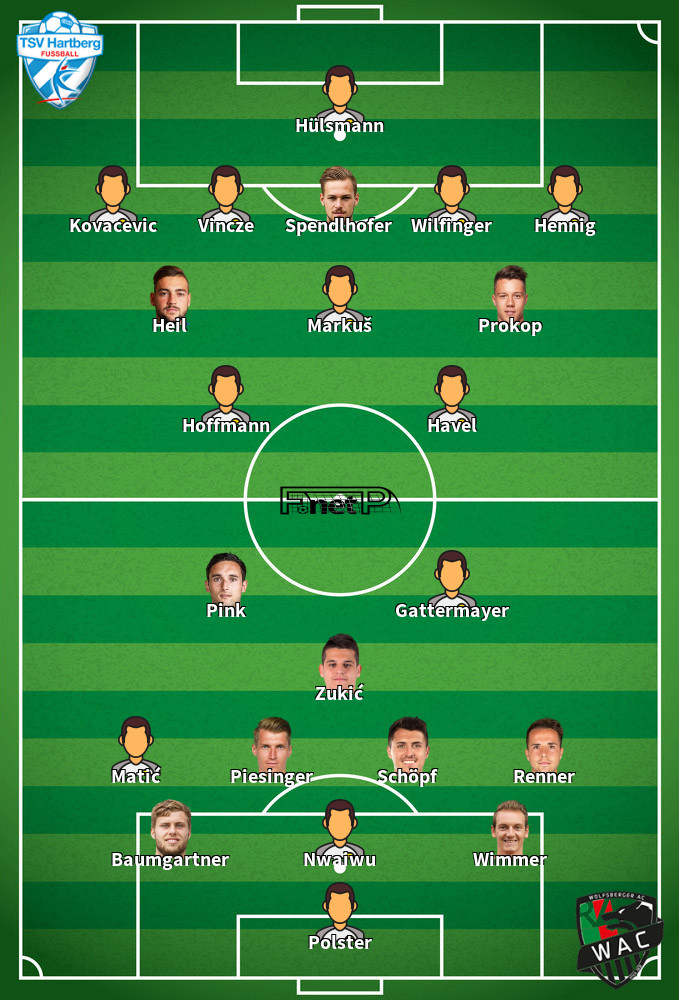 Wolfsberger AC v TSV Hartberg Predicted Lineups 08-11-2025
