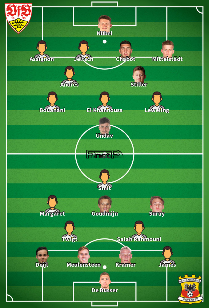 Go Ahead Eagles v Stuttgart Predicted Lineups 27-11-2025