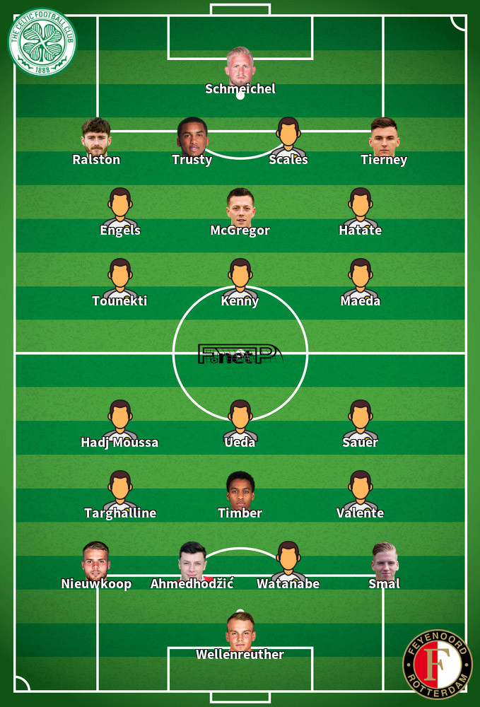 Feyenoord v Celtic Predicted Lineups 27-11-2025