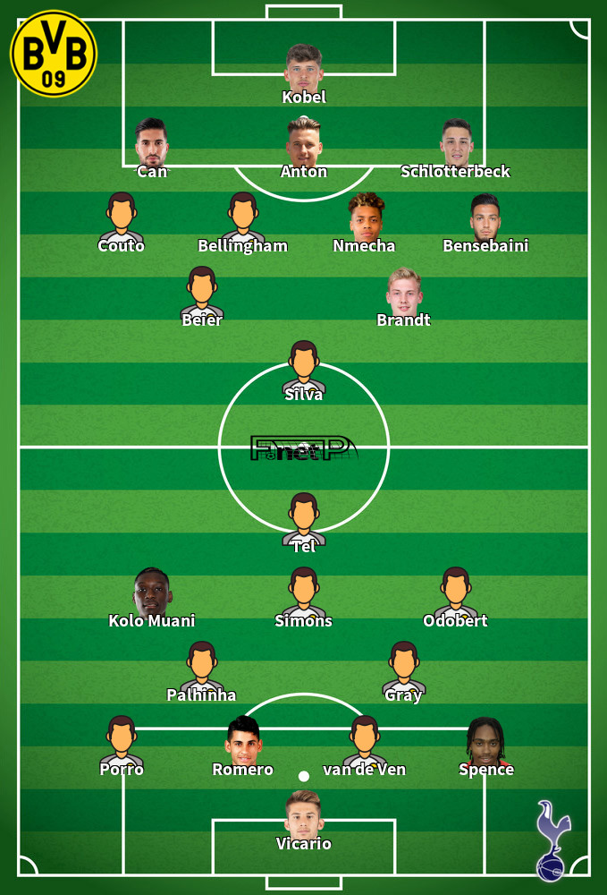 Tottenham Hotspur v Borussia Dortmund Predicted Lineups 20-01-2026