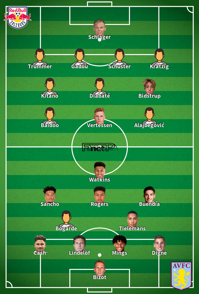 Aston Villa v Red Bull Salzburgo Prováveis escalações 29-01-2026