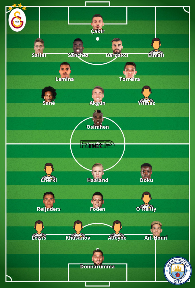 Manchester City v Galatasaray Onces Probables 28-01-2026