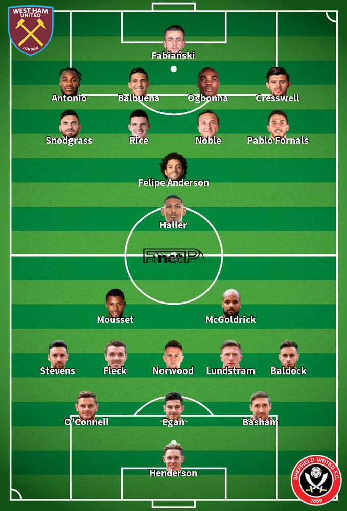 Sheffield United v West Ham Predicted Lineups 10-01-2020