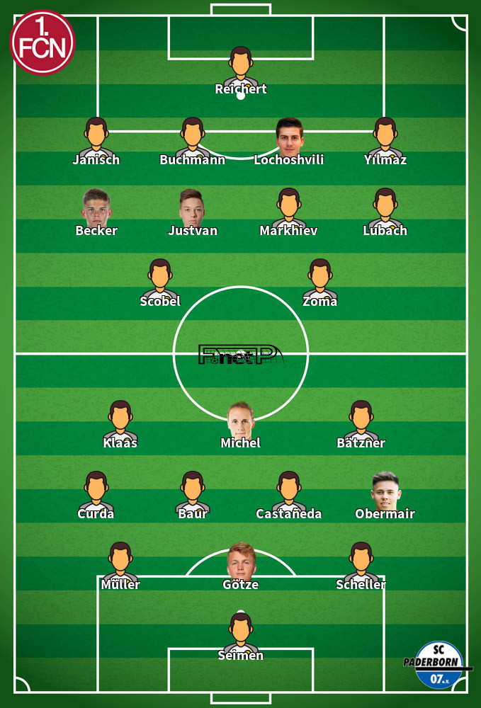Paderborn v Nuremberg Predicted Lineups 07-02-2026