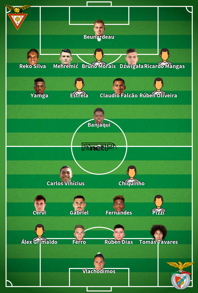 Benfica v Desportivo Aves Predicted Lineups 10-01-2020