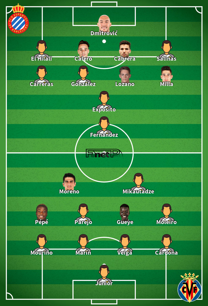 Villarreal v Espanyol Onces Probables 09-02-2026