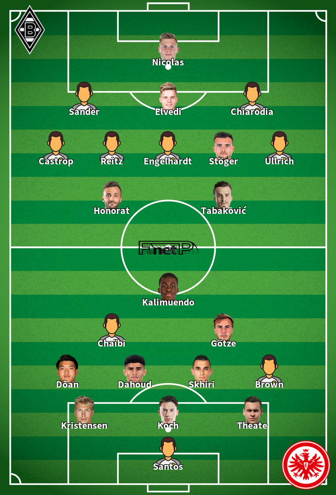 Eintracht Frankfurt v Gladbach Predicted Lineups 14-02-2026