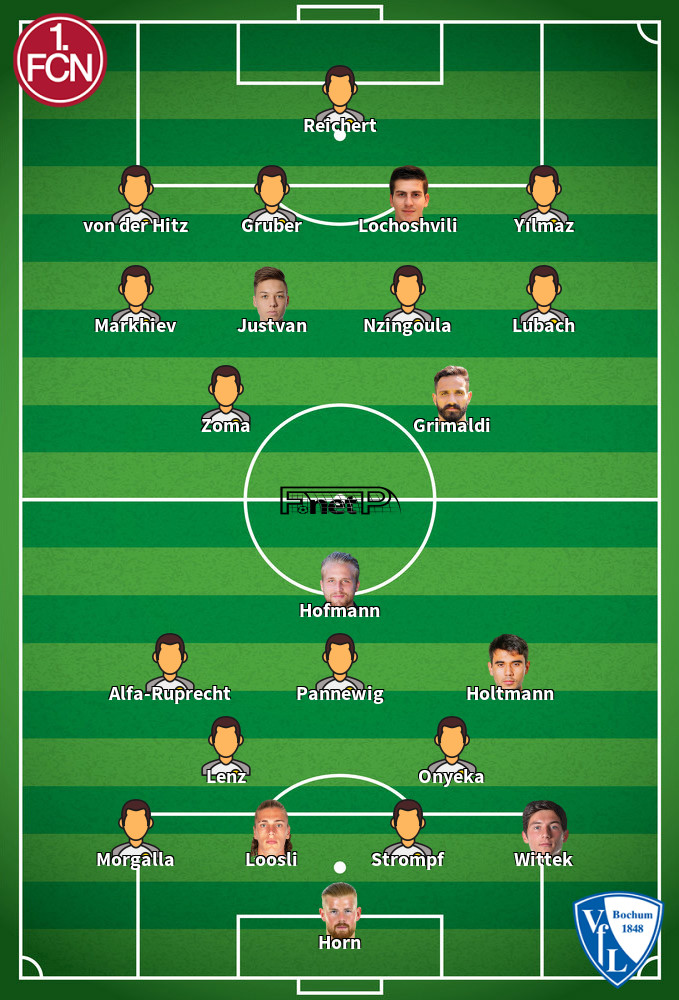 VfL Bochum v Nuremberg Predicted Lineups 20-02-2026