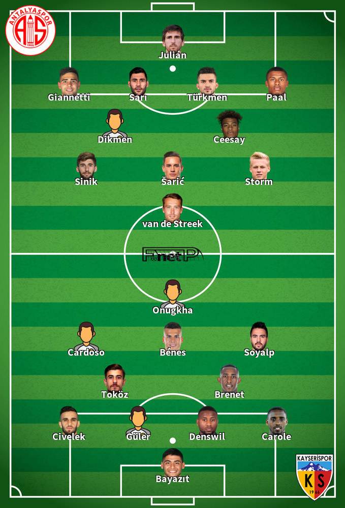 Kayserispor v Antalyaspor Predicted Lineups 22-02-2026
