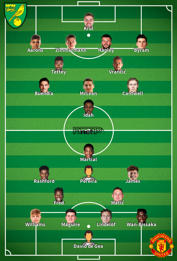 Manchester United v Norwich Predicted Lineups 11-01-2020