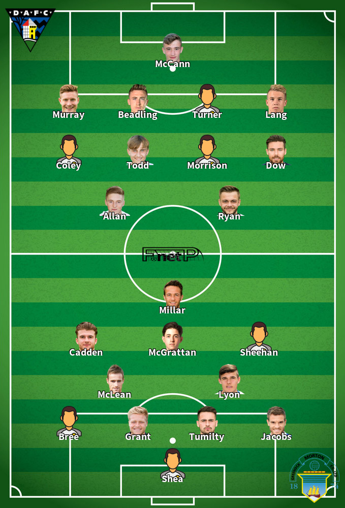 Greenock Morton v Dunfermline Athletic Predicted Lineups 11-01-2020