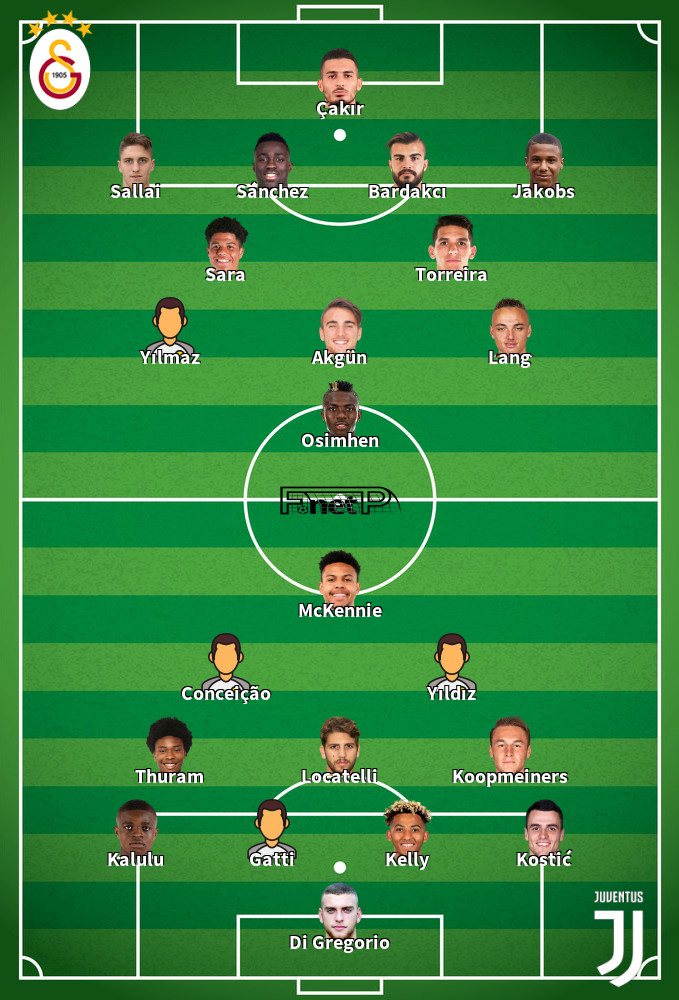 Juventus v Galatasaray Predicted Lineups 25-02-2026