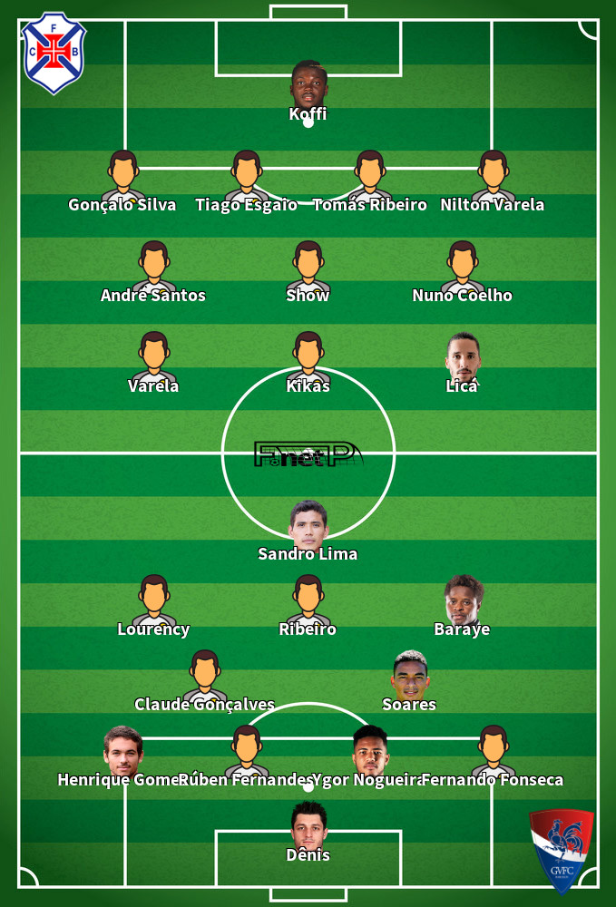 Gil Vicente v Belenenses Predicted Lineups 12-01-2020