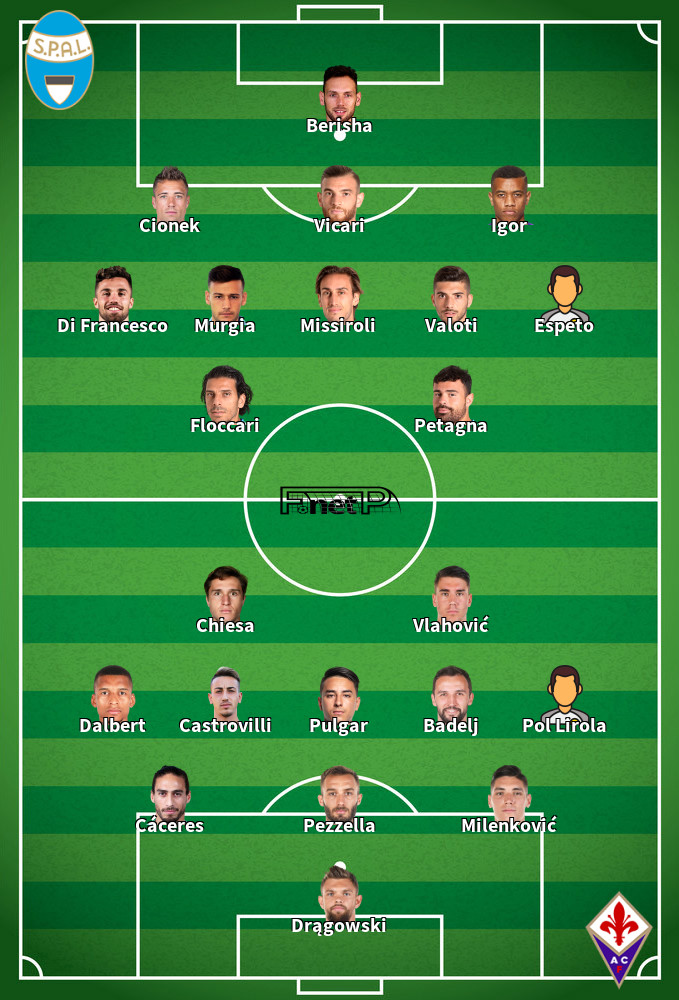 Fiorentina v SPAL Predicted Lineups 12-01-2020