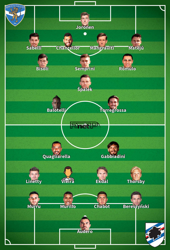 Sampdoria v Brescia Predicted Lineups 12-01-2020