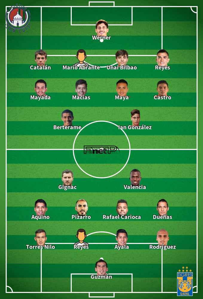 Tigres v Atlético San Luis Predicted Lineups 12-01-2020