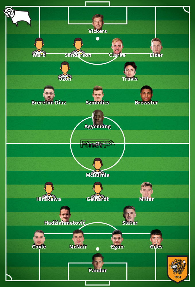 Hull City v Derby County Predicted Lineups 24-02-2026