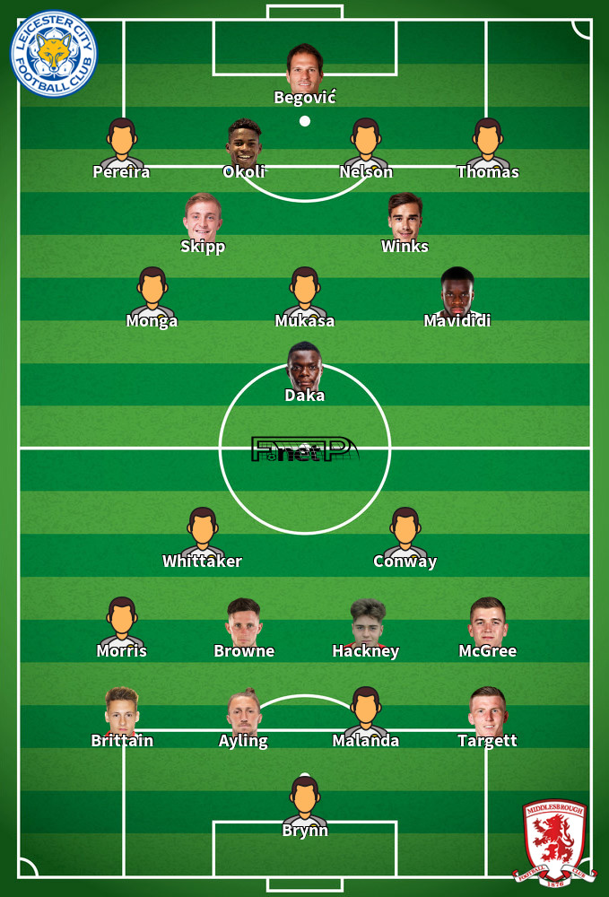 Middlesbrough v Leicester City Predicted Lineups 24-02-2026