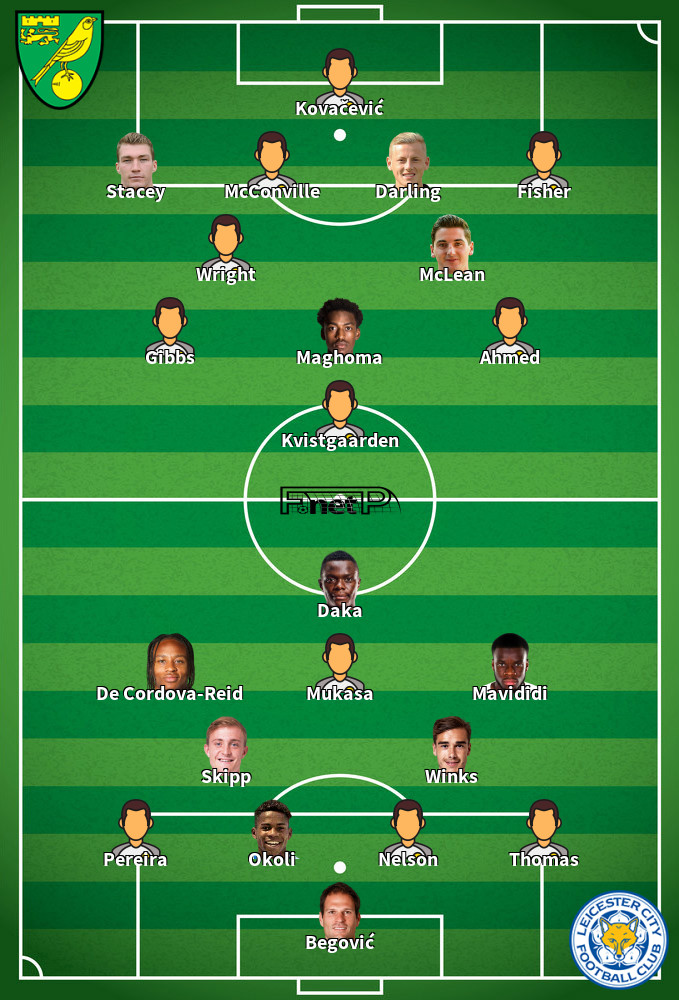 Leicester City v Norwich City Predicted Lineups 28-02-2026