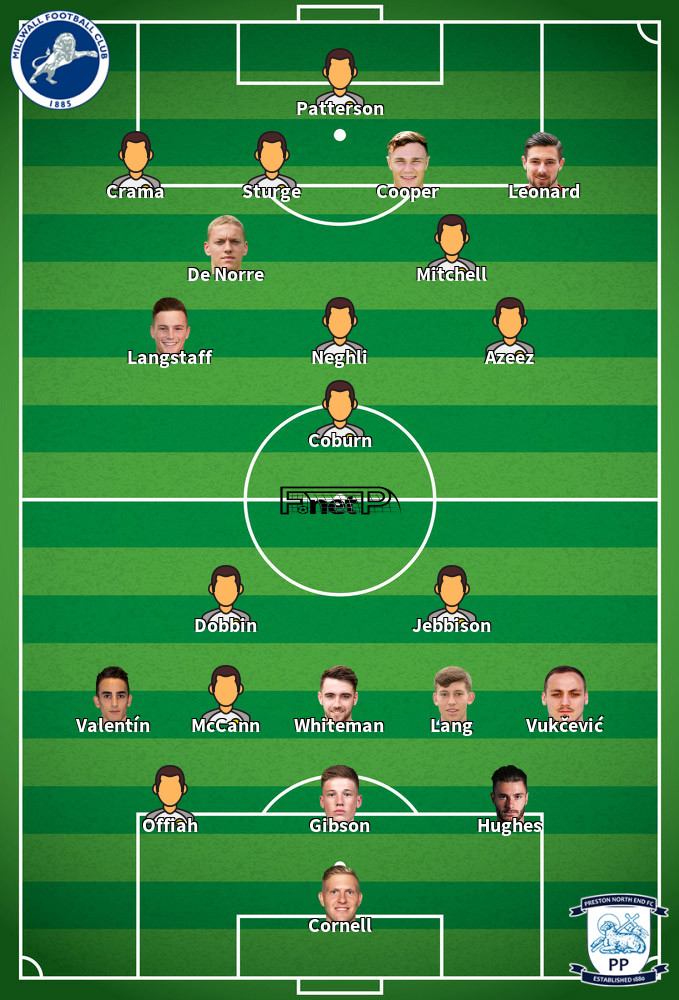 Preston North End v Millwall Predicted Lineups 28-02-2026