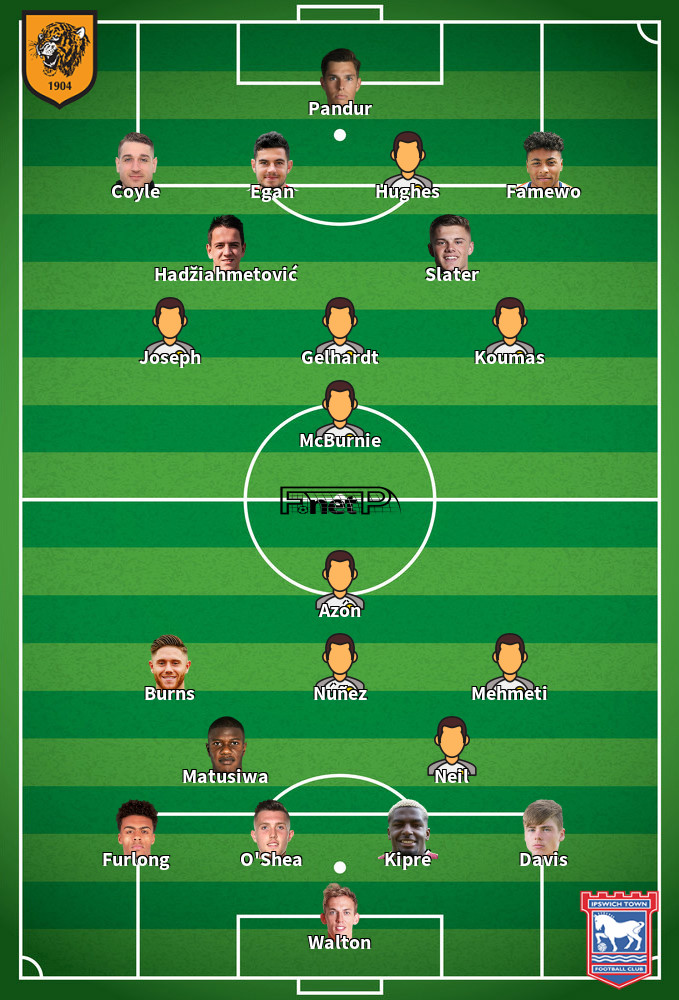 Ipswich Town v Hull City Predicted Lineups 03-03-2026