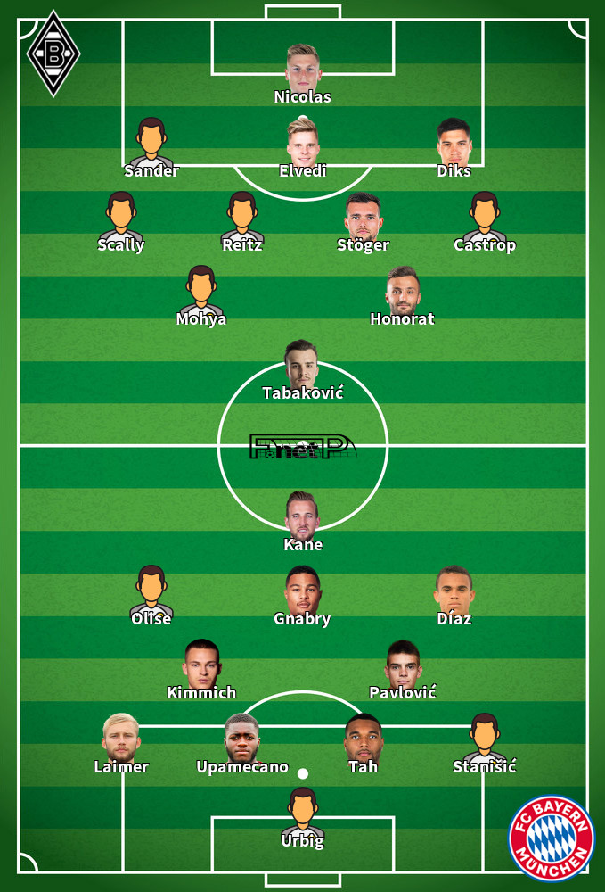 Bayern Munich v Gladbach Predicted Lineups 06-03-2026