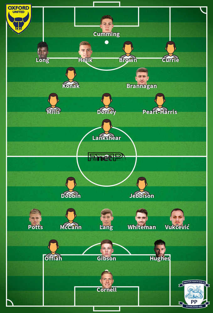 Preston North End v Oxford United Predicted Lineups 06-03-2026