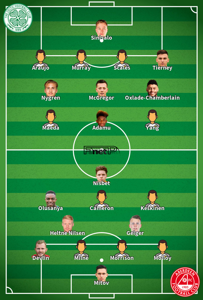Aberdeen v Celtic Onces Probables 04-03-2026