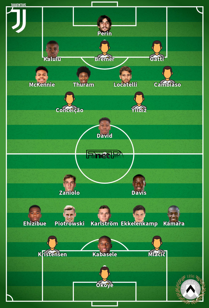 Udinese v Juventus Predicted Lineups 14-03-2026