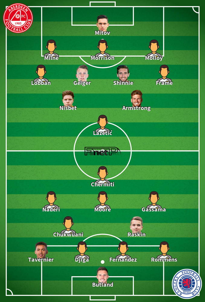 Rangers v Aberdeen Predicted Lineups 21-03-2026
