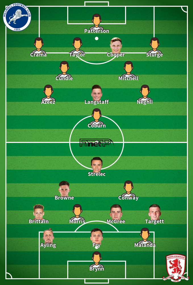 Middlesbrough v Millwall Predicted Lineups 03-04-2026