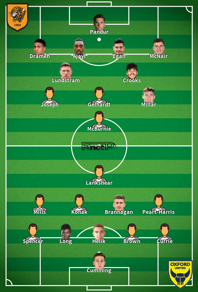 Oxford United v Hull City Predicted Lineups 03-04-2026
