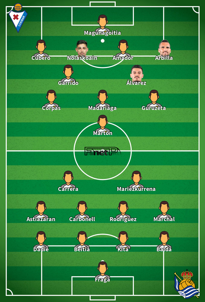 Real Sociedad B v Eibar Predicted Lineups 02-04-2026