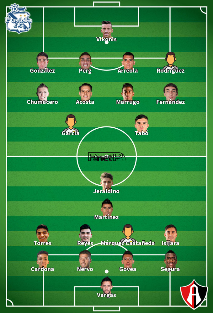 Atlas v Puebla Predicted Lineups 18-01-2020