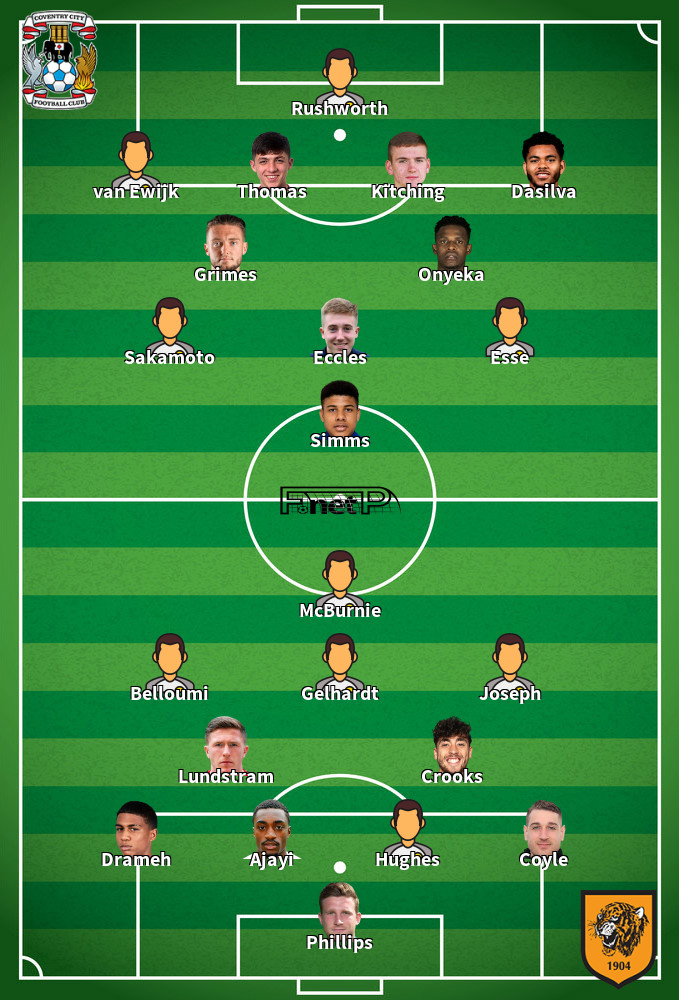 Hull City v Coventry City Predicted Lineups 06-04-2026