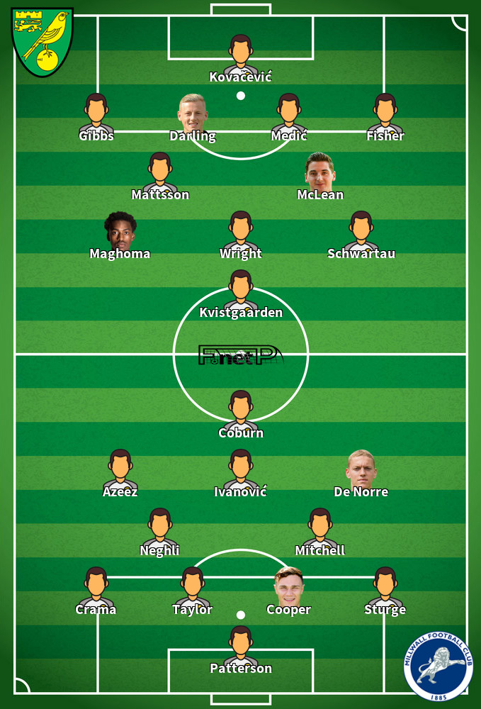 Millwall v Norwich City Predicted Lineups 06-04-2026