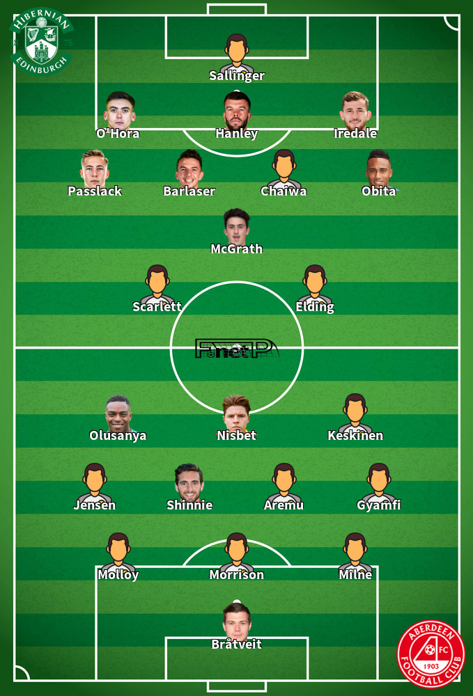 Aberdeen v Hibernian Onces Probables 11-04-2026