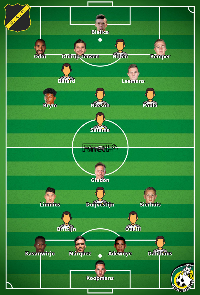 Fortuna Sittard v NAC Breda Predicted Lineups 12-04-2026