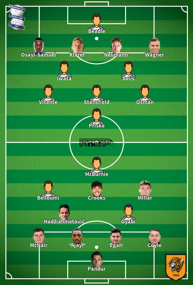 Hull City v Birmingham City Predicted Lineups 18-04-2026