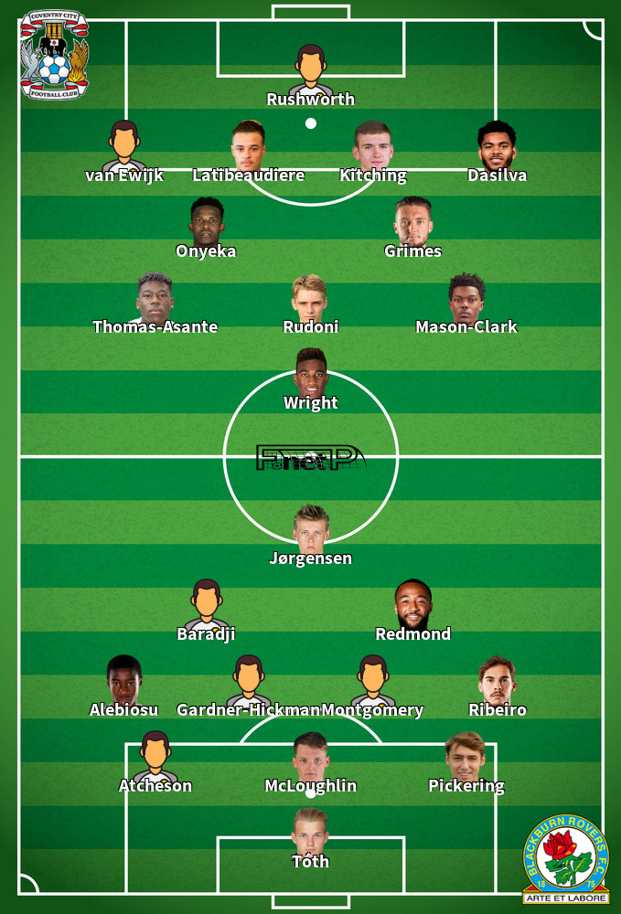 Blackburn Rovers v Coventry City Predicted Lineups 17-04-2026