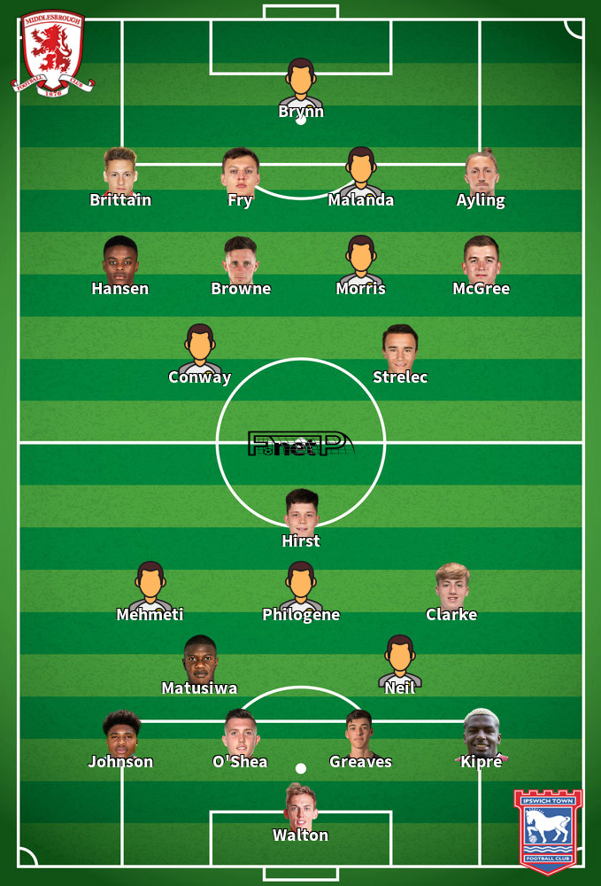 Ipswich Town v Middlesbrough Predicted Lineups 19-04-2026