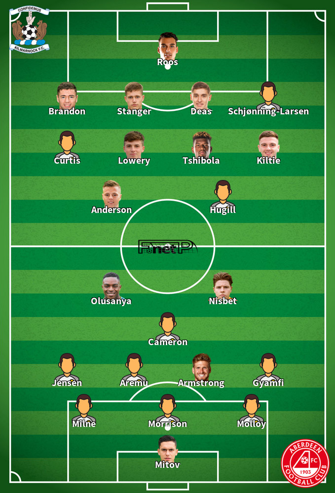 Aberdeen v Kilmarnock Predicted Lineups 25-04-2026