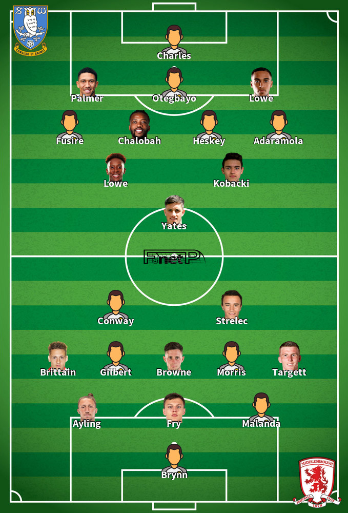 Middlesbrough v Sheffield Wednesday Predicted Lineups 22-04-2026