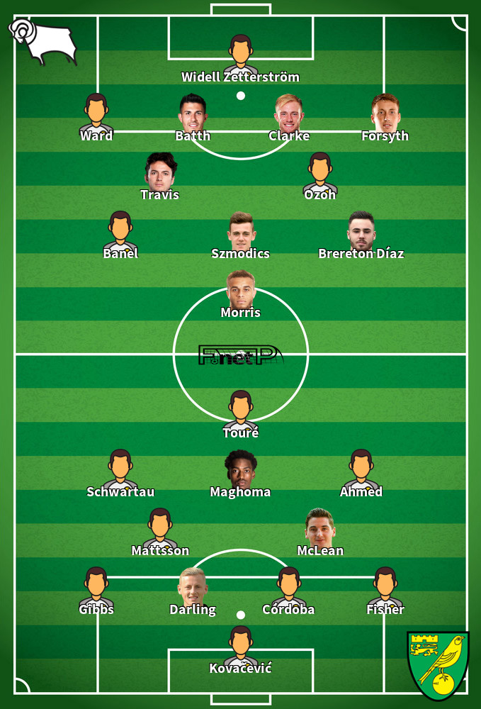 Norwich City v Derby County Predicted Lineups 21-04-2026
