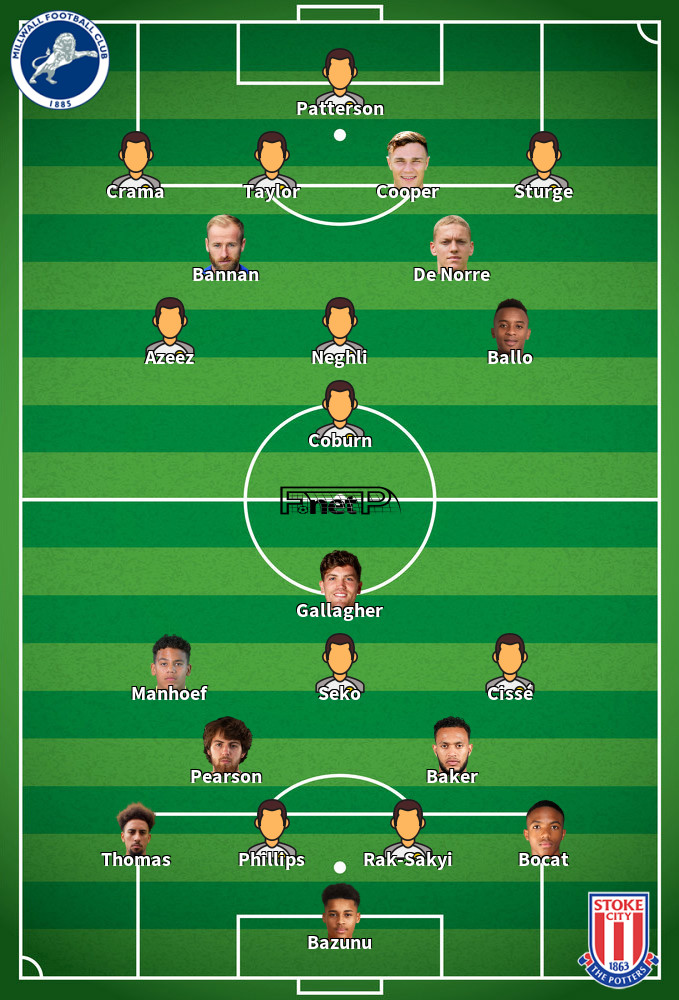 Stoke City v Millwall Predicted Lineups 21-04-2026