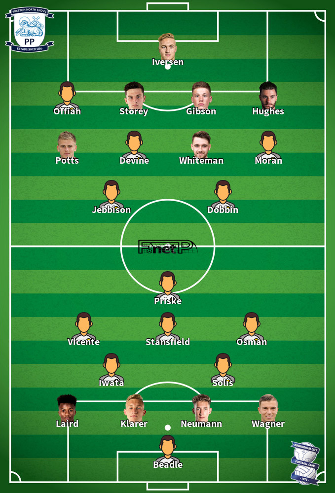Birmingham City v Preston North End Predicted Lineups 22-04-2026