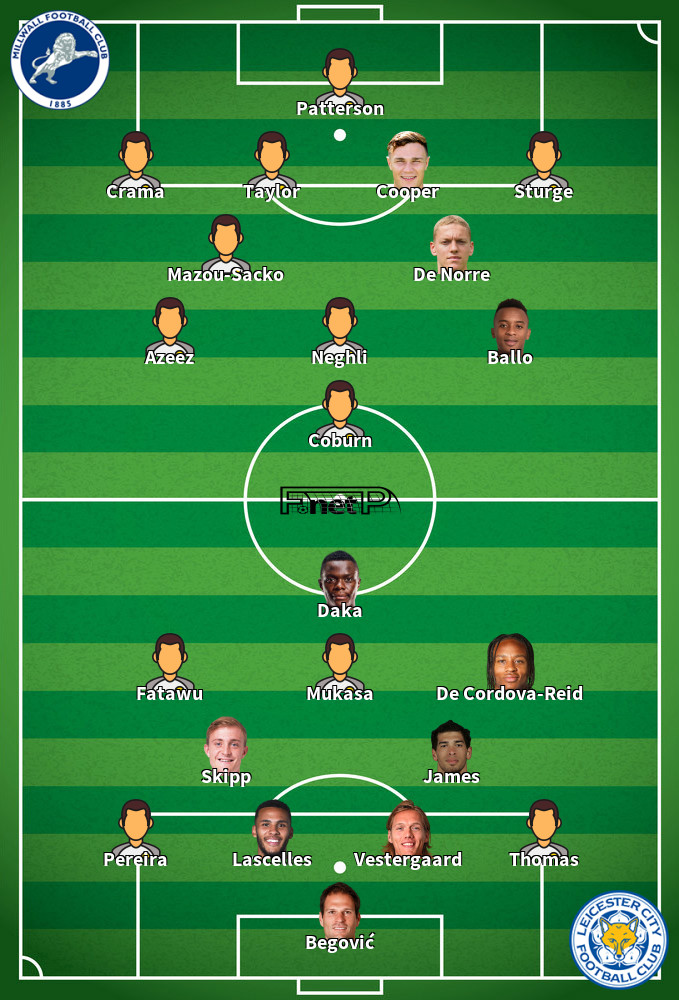 Leicester City v Millwall Predicted Lineups 24-04-2026