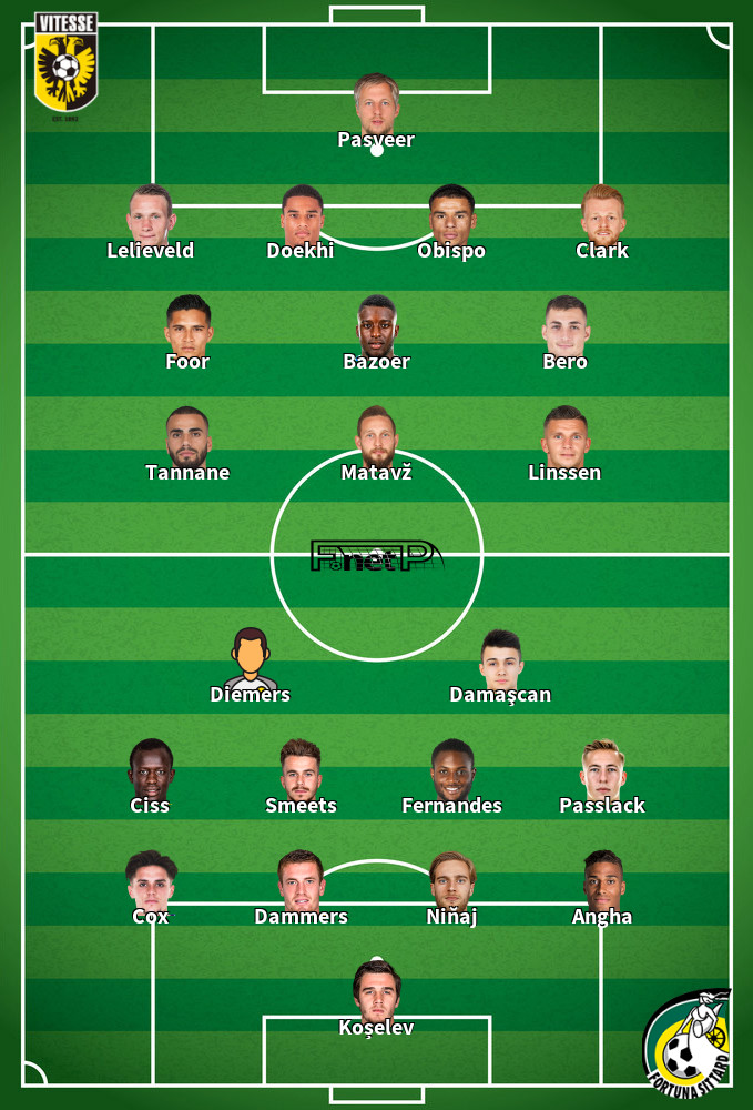 Fortuna Sittard v Vitesse Predicted Lineups 18-01-2020